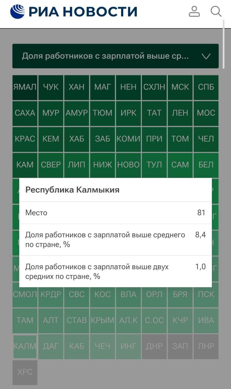 Калмыкия в аутсайдерах рейтинга регионов России по доле работающих с высокой зарплатой.