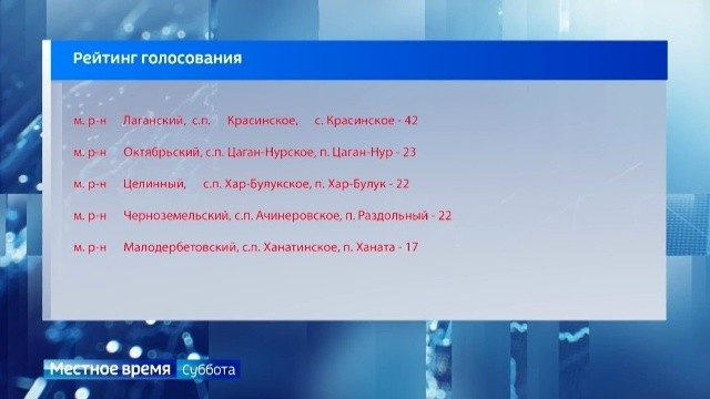 В республике проходит голосование за подключение одного из малонаселённых пунктов к мобильной связи