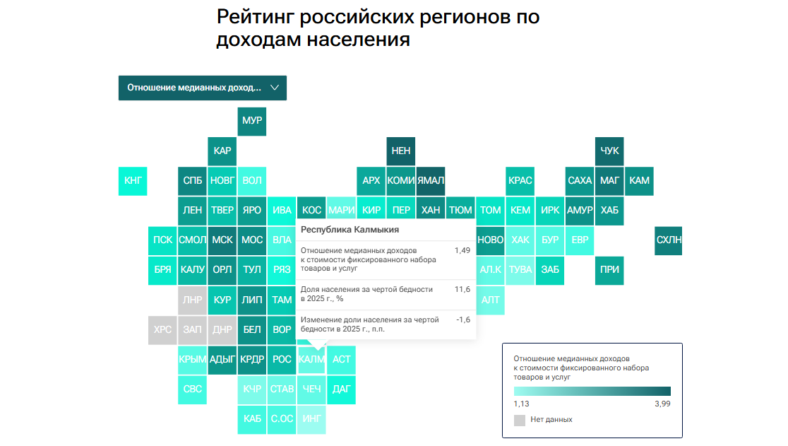 Калмыкия заняла 80-е место в рейтинге регионов России по доходам населения в 2025 году