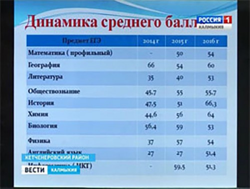 Педагоги Кетченеровского района обсудили основные итоги развития системы образования