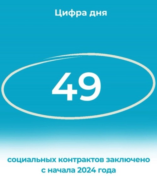 Около 50 социальных контрактов заключили жители Калмыкии с начала года