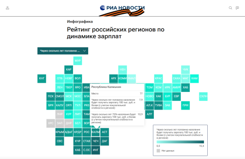 Рост зарплат в Калмыкии: прогнозы на будущее