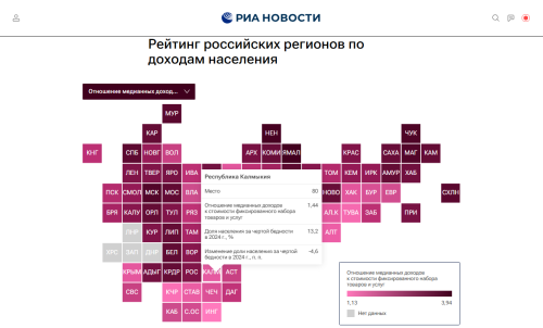 Снижение бедности в Калмыкии