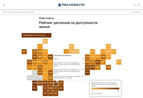 Копить на квартиру в Калмыкии теперь дольше