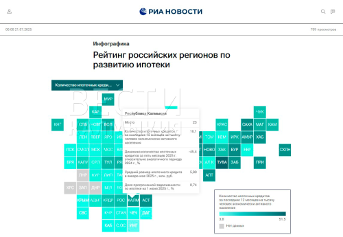 Снижение спроса на ипотеку в Калмыкии продолжается
