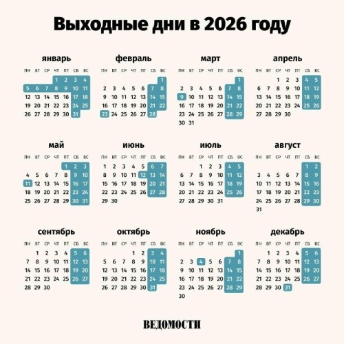 При пятидневной рабочей неделе в этом году в России будут работать 247 дней, а отдыхать — 118.