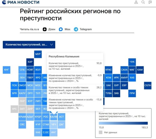 Республика Калмыкия заняла 15-е место в рейтинге регионов с низким уровнем преступности по итогам 2025 года.