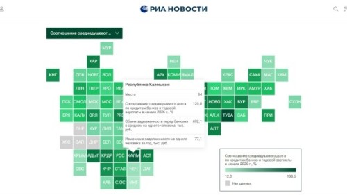 Калмыкия заняла 84-е место среди регионов по уровню долговой нагрузки населения перед банками.