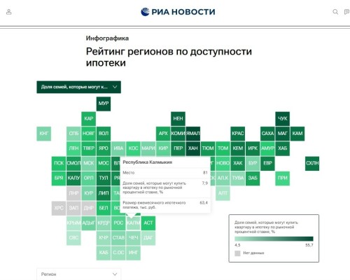 Калмыкия вошла в число регионов с наименее доступной ипотекой