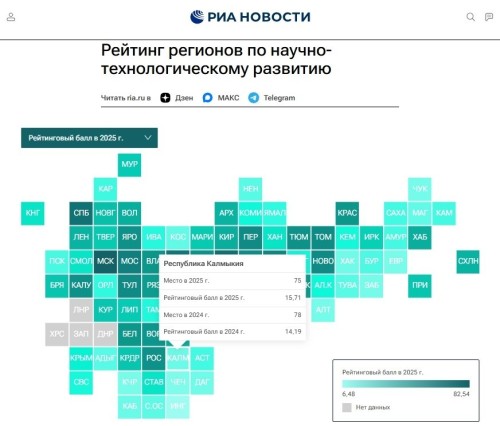 Калмыкия заняла 75-е место в рейтинге регионов по научно-технологическому развитию