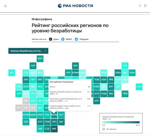 Калмыкия заняла 65-е место в рейтинге регионов по уровню безработицы