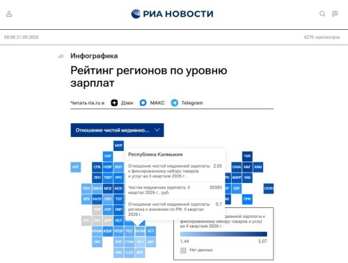 Калмыкия заняла 74-е место в рейтинге регионов по уровню зарплат