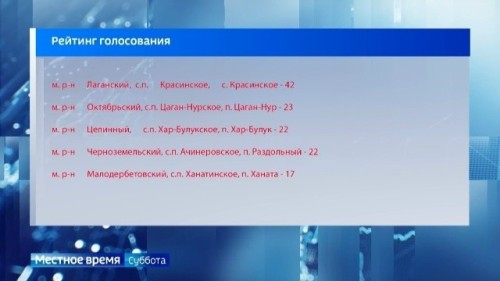 В республике проходит голосование за подключение одного из малонаселённых пунктов к мобильной связи