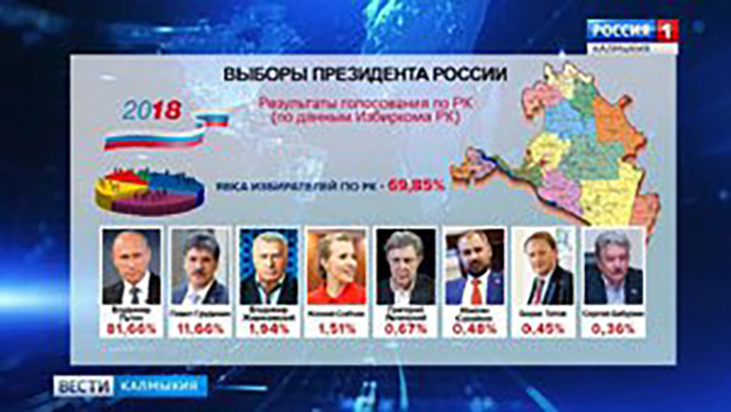 В стране состоялись выборы Президента России