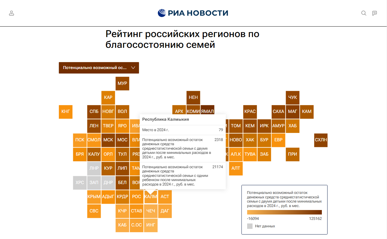 Рейтинг регионов по семейному благосостоянию: в Калмыкии остаток на семью с двумя детьми — 2318 рублей в месяц