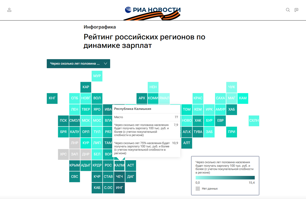 Рост зарплат в Калмыкии: прогнозы на будущее