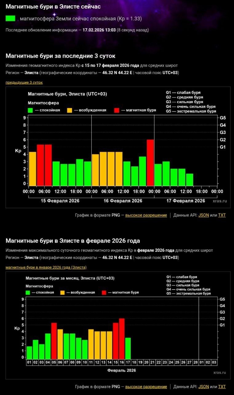 Самая сильная магнитная буря февраля зафиксирована учеными минувшей ночью.