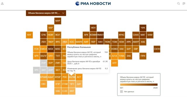 Калмыкия заняла 79-е место в рейтинге российских регионов по доступности бензина.