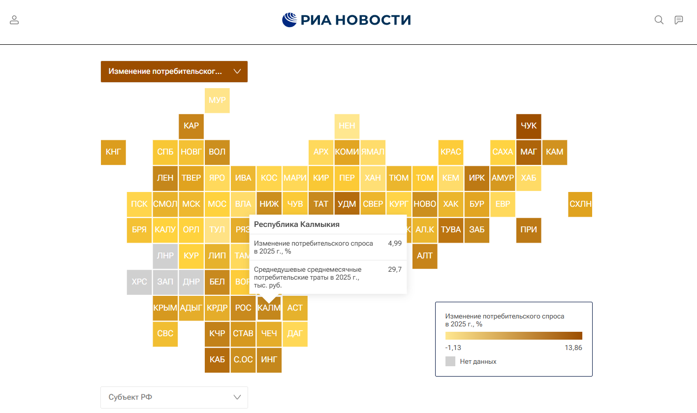 Калмыкия заняла 16-е место в рейтинге регионов России по динамике потребительского спроса в 2025 году.